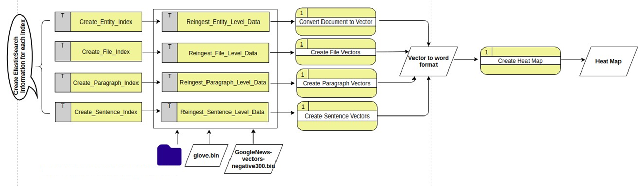 SageTea AI Engine Parser